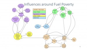 Influences around Fuel Poverty
